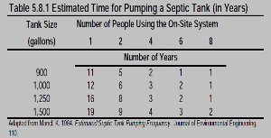 How often should I have my septic tank pumped?