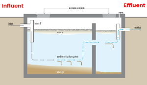 Septic tank showing
            influent and effluent flows through the tank